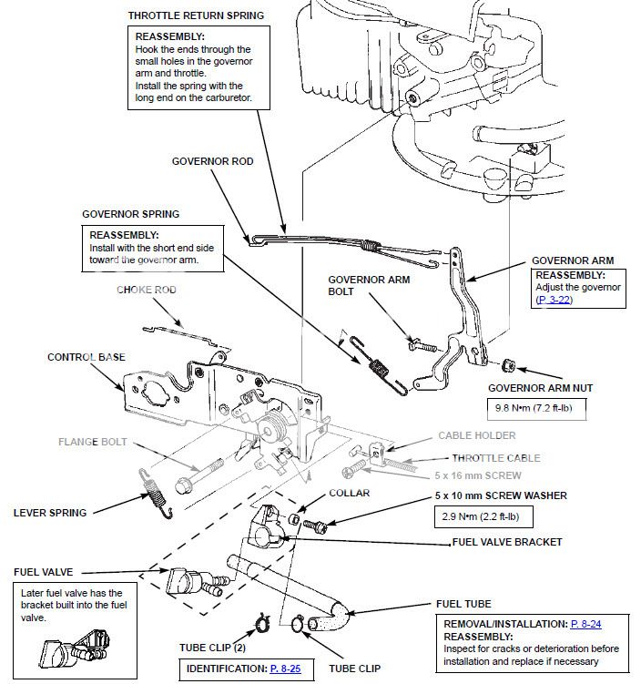 Repairs - Honda HRR2168VYA need illustration of carburetor linkage